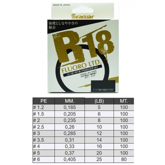 SEAGUAR R18 LTD %100 F.C. 100 MT 1.2 - 0.185 MM MİSİNALAR SEAGUAR R18 LTD %100 F.C. 100 MT 1.2 - 0.185 MM MİSİNALAR