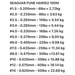 Seaguar Fune Harisu %100 Fluoro Carbon Misina 100Mt 0.205Mm