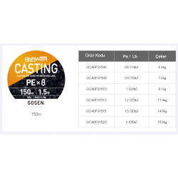Gosen Answer Casting PE 8 Örgü Spin Ipi 150Mt Fine Silver PE 0.8 0,153MM